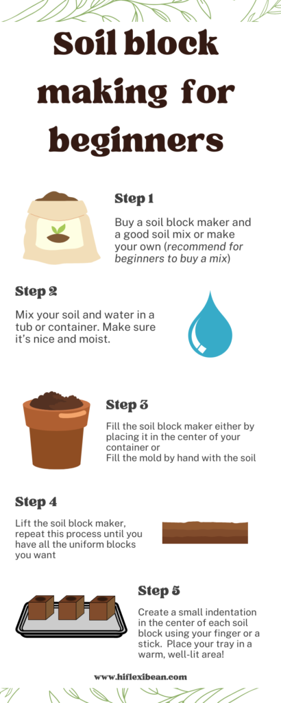 Soil block making for beginners